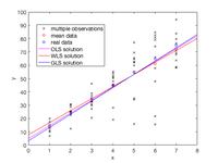 OLS WLS GLS comparison lscov