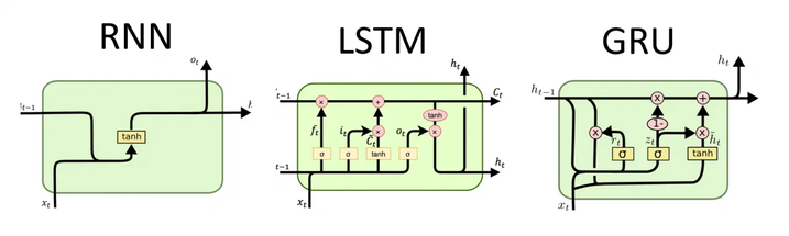 RNN 1
